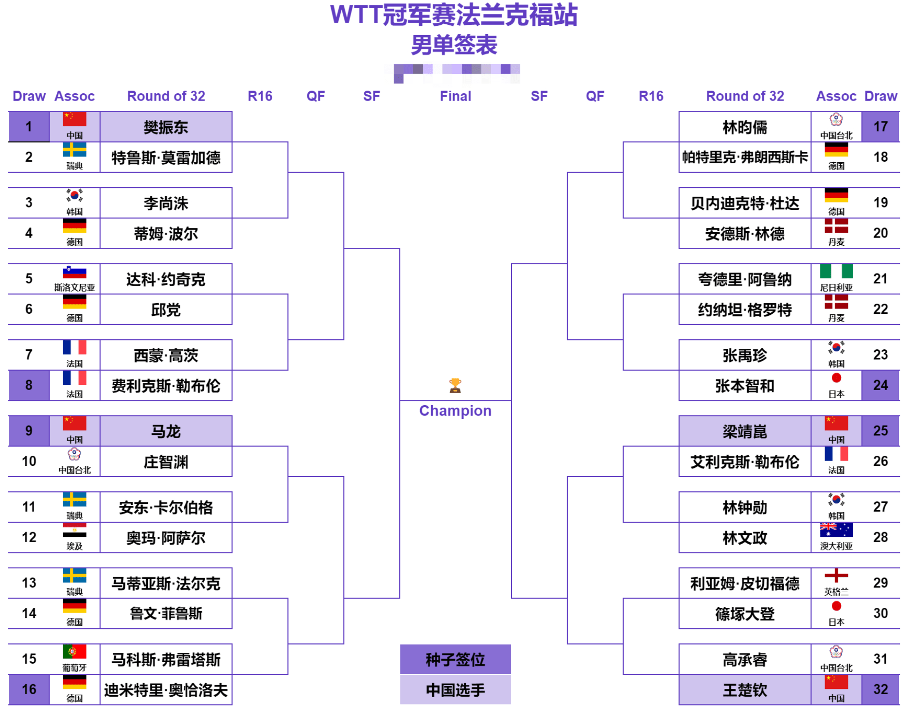 WTT冠军赛法兰克福站最全赛程表！WTT冠军赛签表！wtt国乒赛程表