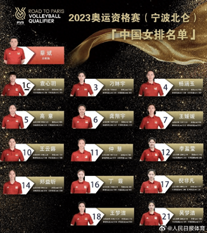 巴黎奥运资格赛中国女排名单公布，赛程安排