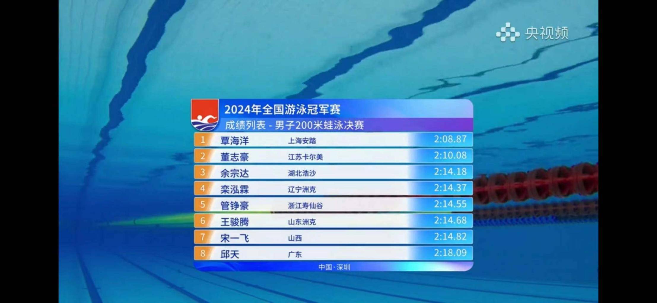 全国游泳冠军赛 杨浚瑄刷新全国纪录 潘展乐再进47秒