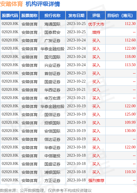 海通证券：维持安踏体育(02020.HK)“优于大市”评级 合理价值104.09-111.52港元