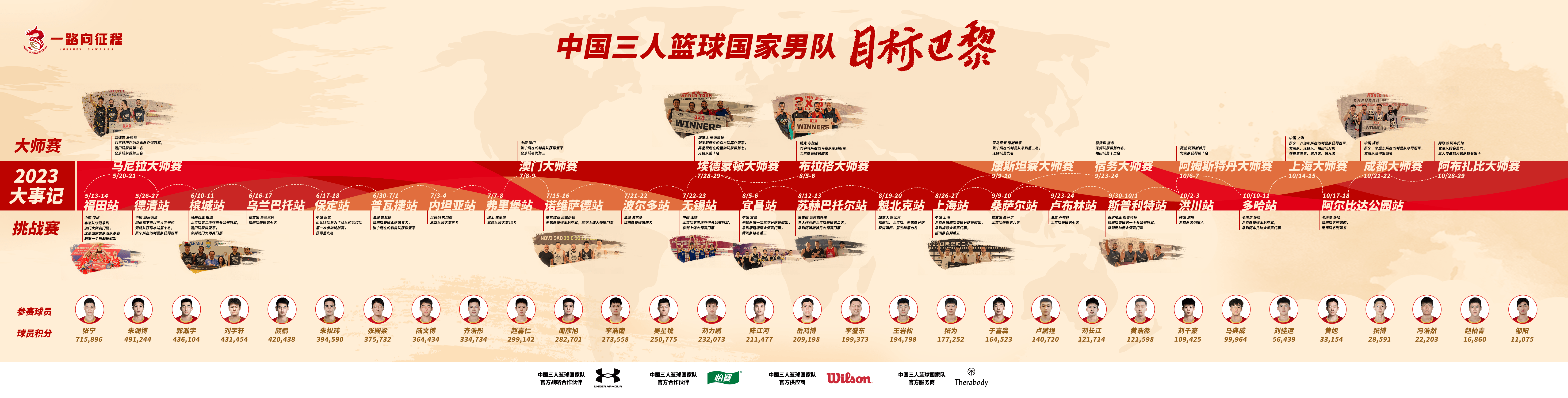 中国三人篮球国家男队、女队携手获得巴黎奥运会门票